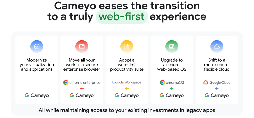 https://storage-googleapis-com.mygreatmarket.com/gweb-cloudblog-publish/images/Web-First_Future_of_Work_Cameyo.max-1000x1000.png